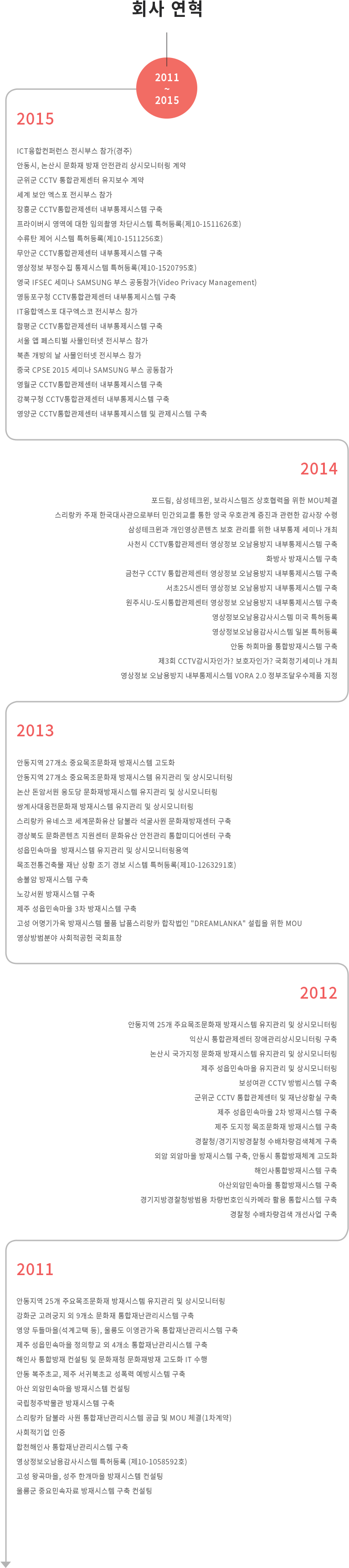 회사연혁 2011년부터 2015년까지