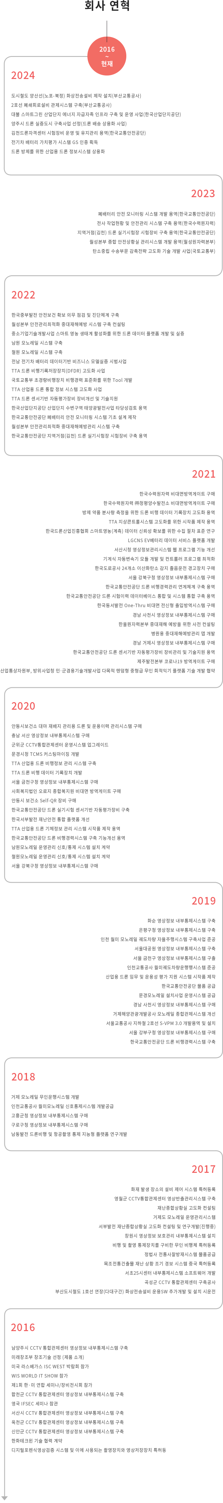 회사연혁 2016년부터 현재까지