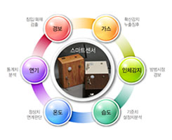 스마트센서 활용