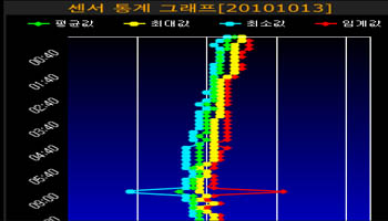 스마트 센서